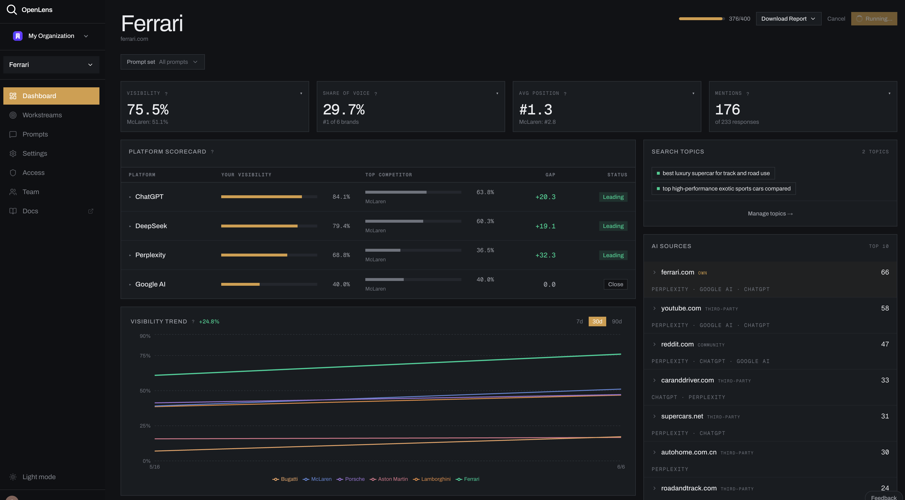 Your clients' AI visibility, one dashboard.